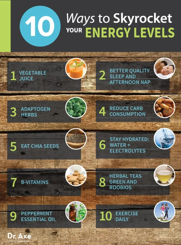 Maximize Your Energy Levels with These Top Supplements