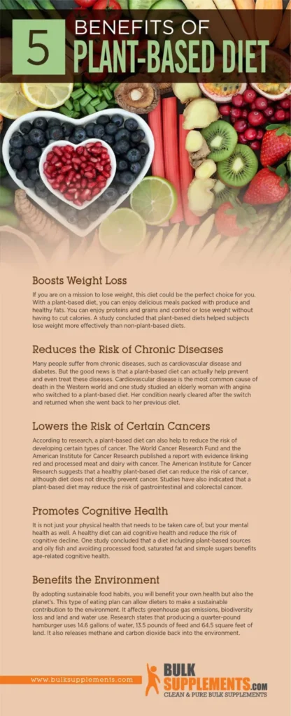 The Benefits of Incorporating Plant-Based Supplements into Your Daily Routine