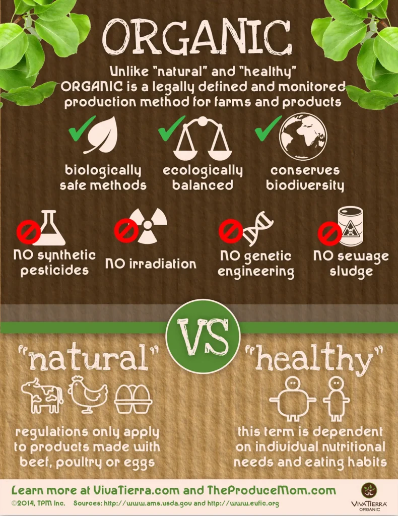 The Science Behind Organic Health Supplements and Their Impact on Wellbeing