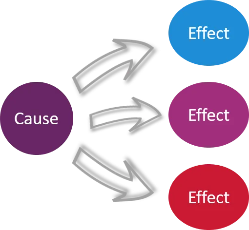 Plain Language Summaries Can Give You the Power