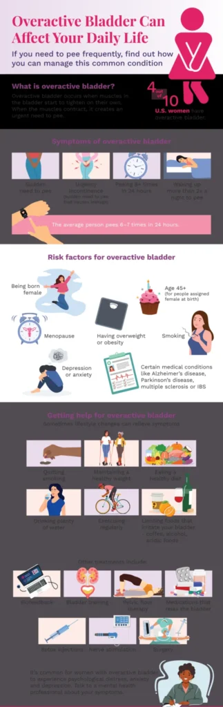 Overactive Bladder Can Affect Your Daily Life