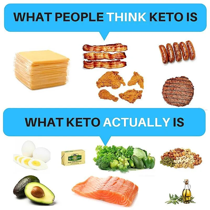 The Risks of Overindulging in Fat on a Keto Diet