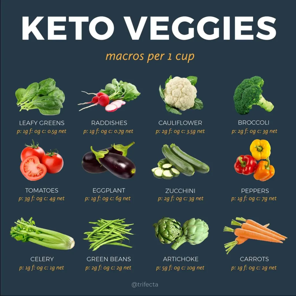 Keto and Cardio: How Low-Carb Eating Can Boost Endurance