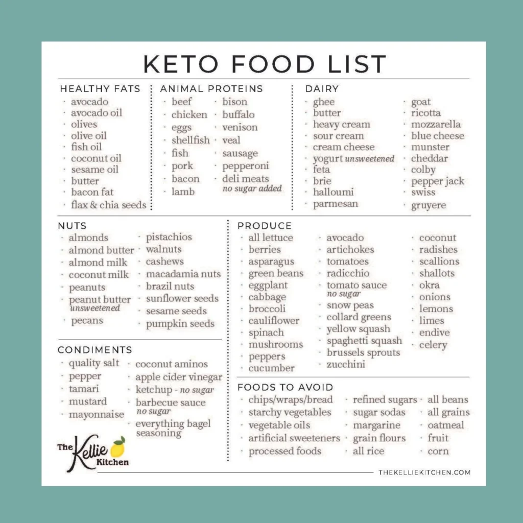 Top 20 Keto-Friendly Foods to Add to Your Shopping List